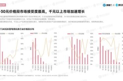 2020年电商数据分析，洞察行业变化与机遇