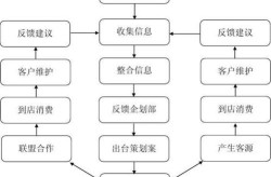 市场推广策划方案有哪些创新点？