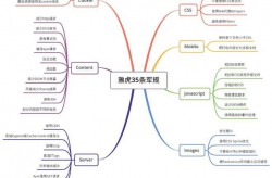 电商运营如何优化网站性能？有哪些技术手段？