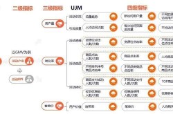 企业产品推广公司如何选择？有哪些参考指标？