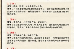 电商开店流程及费用清单，你了解多少？