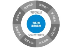 SEO公司网站建设哪家强？