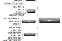 SEO基础教程有哪些必学知识点？