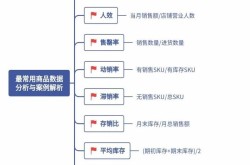 电商产品数据统计方法，提升销售效率