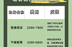 网上视频剪辑培训班哪个口碑好？报名流程是怎样的？