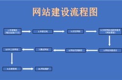 长沙企业建站步骤详解？如何优化网站结构？