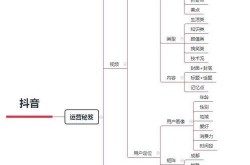 抖音短视频代运营价格是多少？行业报价揭秘