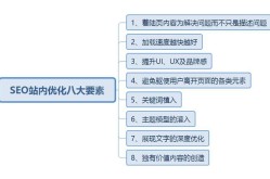 SEO网站优化方法有哪些？如何选择适合自己的优化策略？