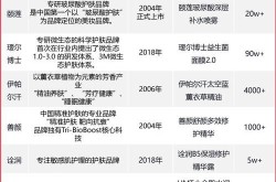 品牌年度推广方案，如何实现全年业绩增长？