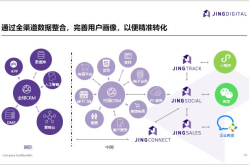 店铺网络推广有哪些渠道？如何实现多渠道营销？