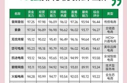 2022杭州电商哪家强？如何判断电商公司排名？