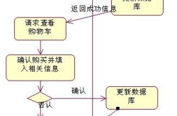 寻找新购物平台？哪些是用户评价高的？