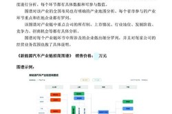 产业园营销方案如何策划？产业园招商策略有哪些？