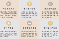 场推广公司如何提升品牌曝光？实战经验分享