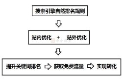 SEO技术名词有哪些？初学者如何快速掌握？