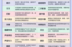 初学剪辑视频方法教程，轻松掌握剪辑技巧