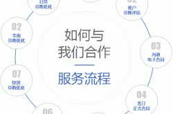 托管竞价服务哪家好？如何选择？