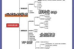 抖音百科群号创建攻略，轻松玩转社群