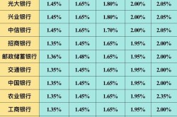 定期存款营销方案怎么做？银行如何吸引客户？