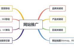 新网SEO关键词优化教程有用吗？对新手友好吗？