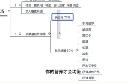 没有货源如何在淘宝上开店铺？有哪些解决办法？