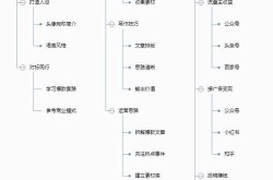 SEO推广流程是怎样的？具体步骤有哪些？