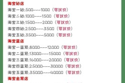 淘宝店转让需要的流程有哪些？费用大概是多少？