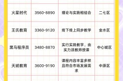 视频剪辑培训机构对比，哪家教学效果最佳？