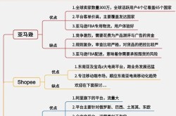 如何选择电商平台？分析各大电商平台优劣势