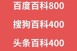 头条上如何创建个人百科页面？需要准备哪些材料？