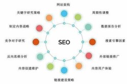 SEO外链与内链如何搭配？有哪些优化策略？