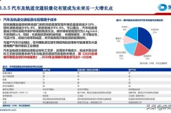 双碳百科创建方案，如何展示行业特色？