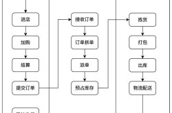 如何与电商合作卖产品，合作技巧大揭秘