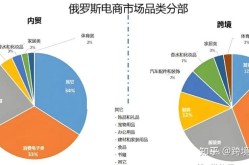 中俄跨境电商平台有哪些优势？如何选择？