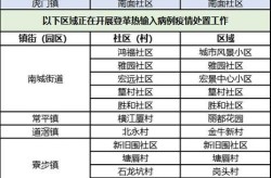 广东疫情最新通报如何获取？权威信息发布渠道是什么？