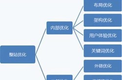 网页排名提升技巧，如何优化网站？