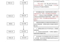 个人词条百度百科创建流程：从申请到审核