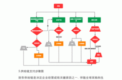 电商运营关键步骤，你需要知道的一切