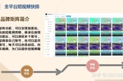 SEO短视频网页入口引流推广技巧，你了解多少？