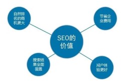 SEO服务哪家公司好？如何评估服务商实力？