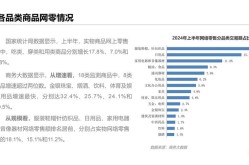 2024年电商市场前景如何？值得投身吗？