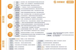 正规的网店平台有哪些？推荐与评测