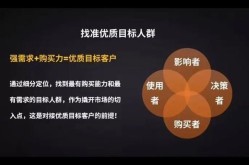 宝安网络推广怎么做？如何吸引更多目标客户？