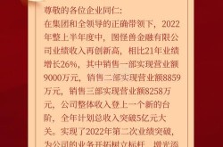 4月房地产营销方案怎么做？如何提高销售业绩？