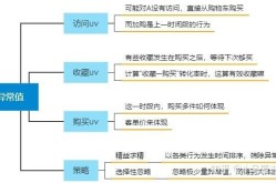 网络推广怎么做才能提高转化率？数据分析