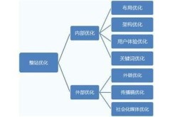 外贸SEO怎么做才能提高国际竞争力？