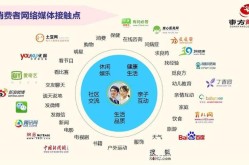 策略网络营销怎么做？如何提升营销效果？