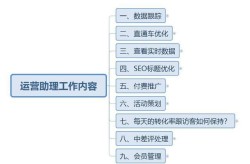 电商运营日常做什么？揭秘主要工作内容