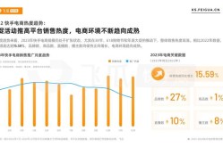 2023电商趋势前瞻：未来市场动向分析报告