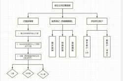 公司百科创建步骤详解，企业必备知识